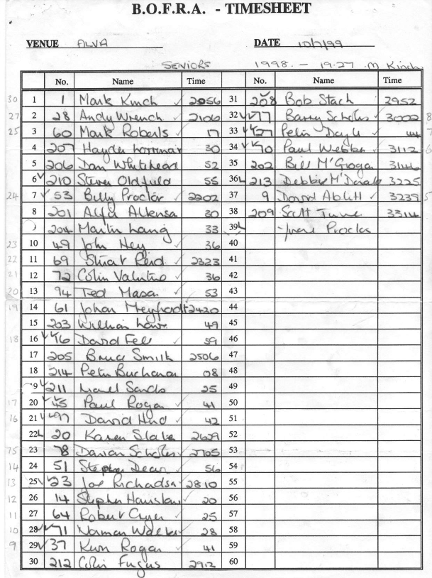 Senior results
