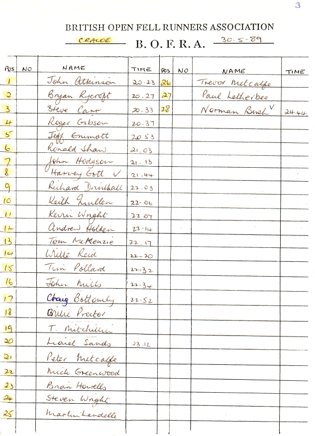 Senior results