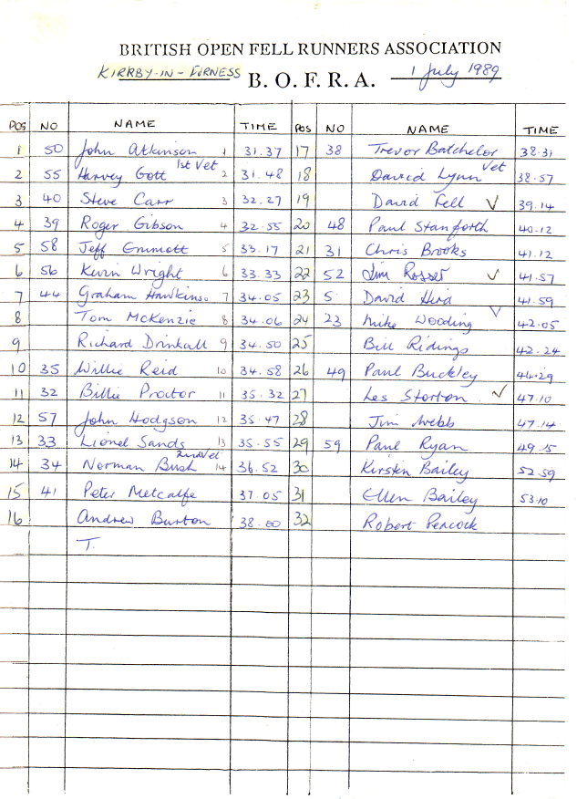 Senior results