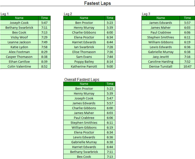 Under 17 results