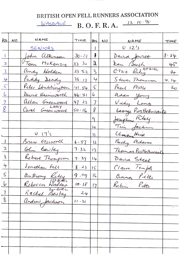 Senior results