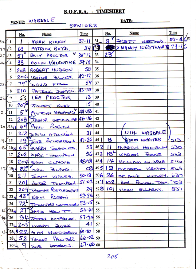Senior results